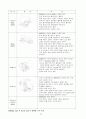 밀링 가공 - 정의, 밀링 공구의 선정, 가공정도와 효율, 공구수명, 밀링 커터 날부분의 각, 인써트 고정 방법, 날수 선정, 침 포켓 설정 11페이지
