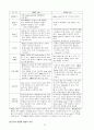 밀링 가공 - 정의, 밀링 공구의 선정, 가공정도와 효율, 공구수명, 밀링 커터 날부분의 각, 인써트 고정 방법, 날수 선정, 침 포켓 설정 12페이지