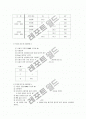 재료 시험 4페이지