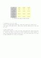 풍력발전에 대하여 6페이지