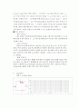 다이오드 관련 조사 정리 7페이지