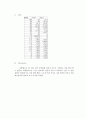 다이오드 관련 조사 정리 14페이지