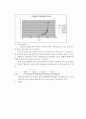 다이오드 관련 조사 정리 21페이지