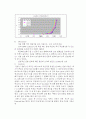다이오드 관련 조사 정리 23페이지