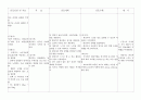 간세포암 사례연구 18페이지