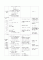 지역사회간호학 사례연구 5페이지