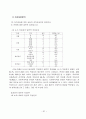 교회의 지역사회복지 실태 및 개선방안 52페이지