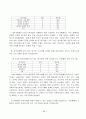 교회의 지역사회복지 실태 및 개선방안 59페이지