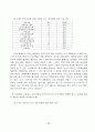 교회의 지역사회복지 실태 및 개선방안 60페이지