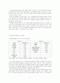 중국화장품 시장의 한국기업 진출 전략 5페이지