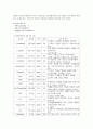 급성신우신염 7페이지