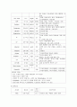 급성신우신염 8페이지