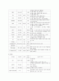 급성신우신염 9페이지