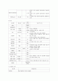 급성신우신염 10페이지