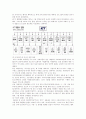 [KT] KT의 경영전략 8페이지