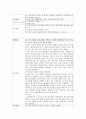 중년남성의 음주 -보건교육 계획안  6페이지