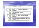 수학과 수업모형및 설계 PPT자료 7페이지