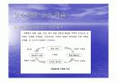 수학과 수업모형및 설계 PPT자료 8페이지