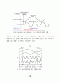TMS320C6701을 이용한 OFDM Tranceiver 구현 25페이지