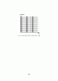 TMS320C6701을 이용한 OFDM Tranceiver 구현 37페이지