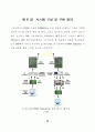 TMS320C6701을 이용한 OFDM Tranceiver 구현 53페이지