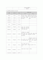 아동간호학 급성기관지염 케이스 8페이지