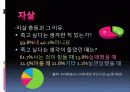 파워포인트  웰다잉의 이해 - 죽음과 죽어감 5페이지