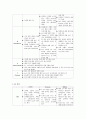 디자인마케팅 성공사례 9페이지