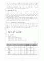 학교중도탈락청소년 4페이지