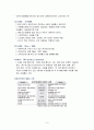 WCDMA에 관하여 6페이지