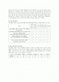 클라이언트 대상 선정하여 사정assessment 평가 해보기 2페이지