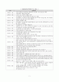 주택청약제도의 변천과정 및 현황과 문제점 개선방안 5페이지