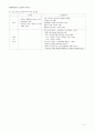 서양미술사 시험준비 4페이지