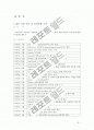 세븐일레븐 아마존 사례분석 12페이지