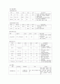 알콜성 간경변증 5페이지