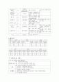 알콜성 간경변증 6페이지