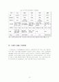 탄소배출권 거래제와 각 분야의 대응방안은 무엇인가 13페이지