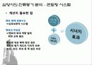 조직행위- 조직관리 기업사례조사 삼양 CJ (씨제이) (복지후생/조직문화/동기부여/멘토링/잔류이탈동기) 19페이지