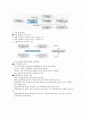소프트웨어산업 대가기준 2페이지
