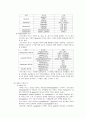 식품의 색 4페이지