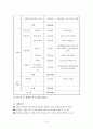 지체장애아동을 위한 프로포절-지체장애를 가진 아동을 위한 사회적응 프로그램 6페이지