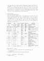 뇌수막종 Case Study (중환자실 실습) 4페이지