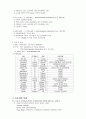 뇌수막종 Case Study (중환자실 실습) 5페이지