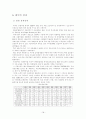 태국에 대한 모든것.. 18페이지