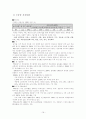 태국에 대한 모든것.. 19페이지
