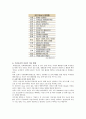 [자전거도로] 자전거도로의 현황 및 활성화방안 14페이지
