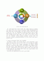 Tourism Technology  4페이지
