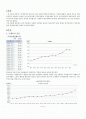 원유값 상승에 따른 경제의 변화 1페이지