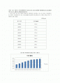 10년간 지구온난화, 온실효과 1페이지
