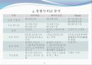 스카이프 기업분석(인터넷 전화) 9페이지